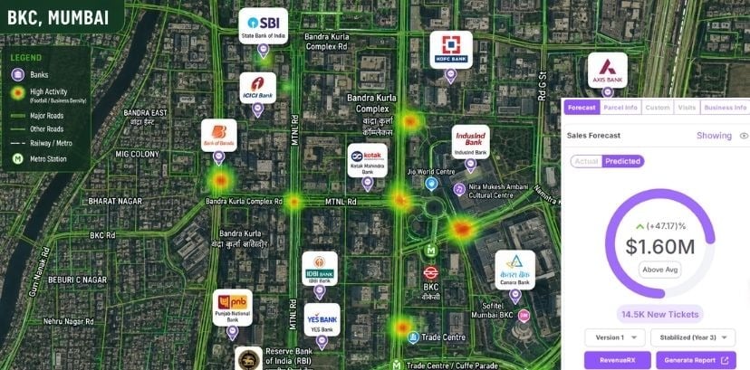 Advertising site selection
