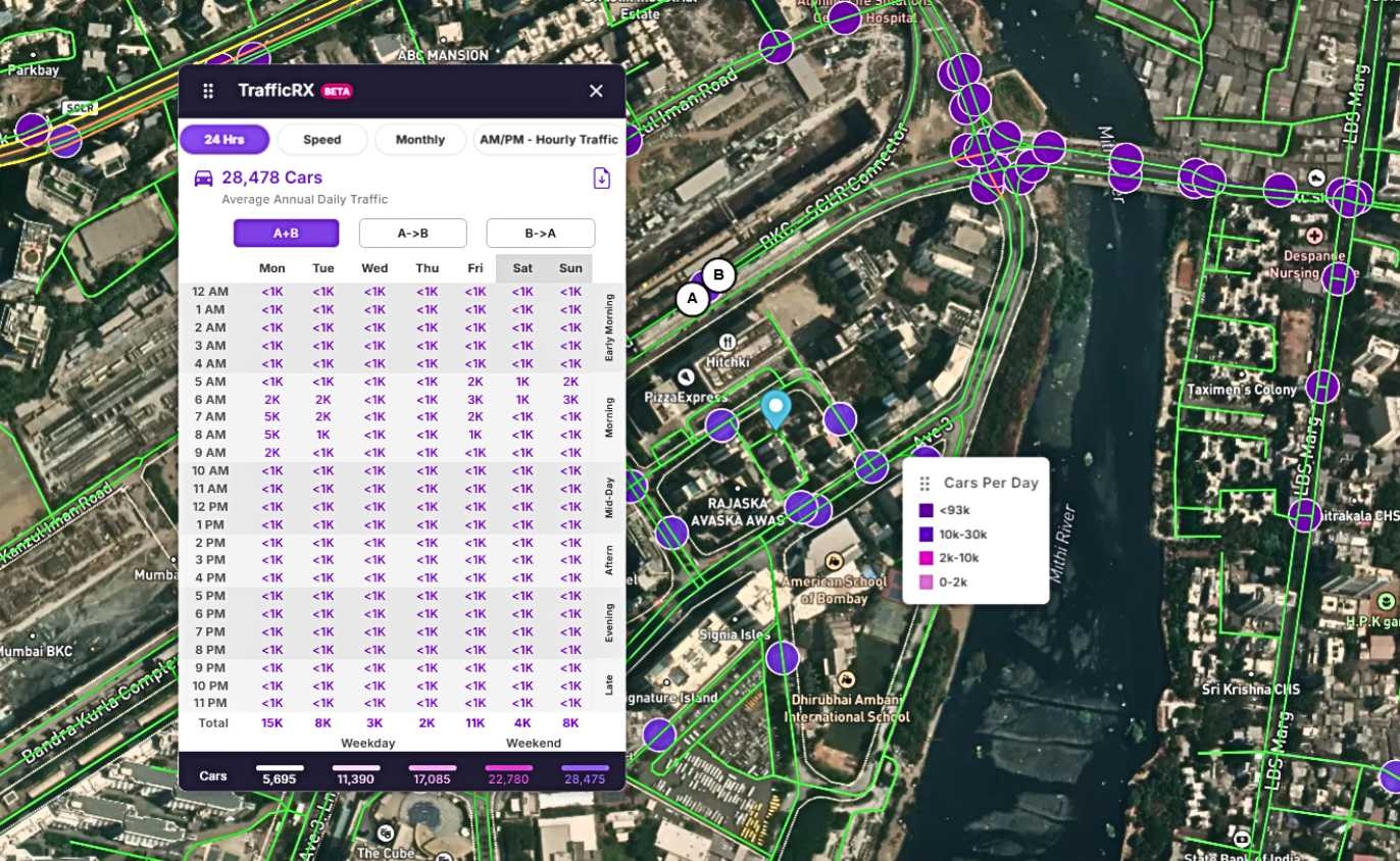 What TraffiRx™ Actually Measures image