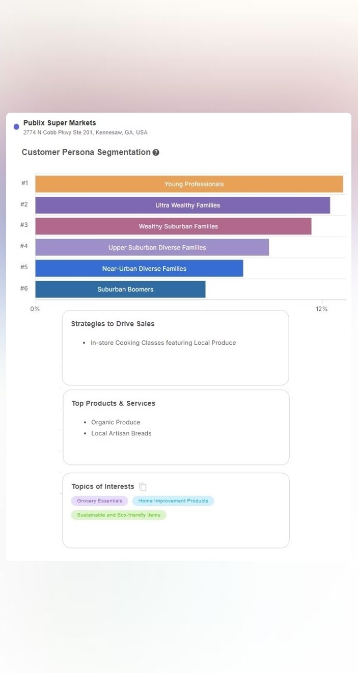 Understand the Audience Behind the Traffic image