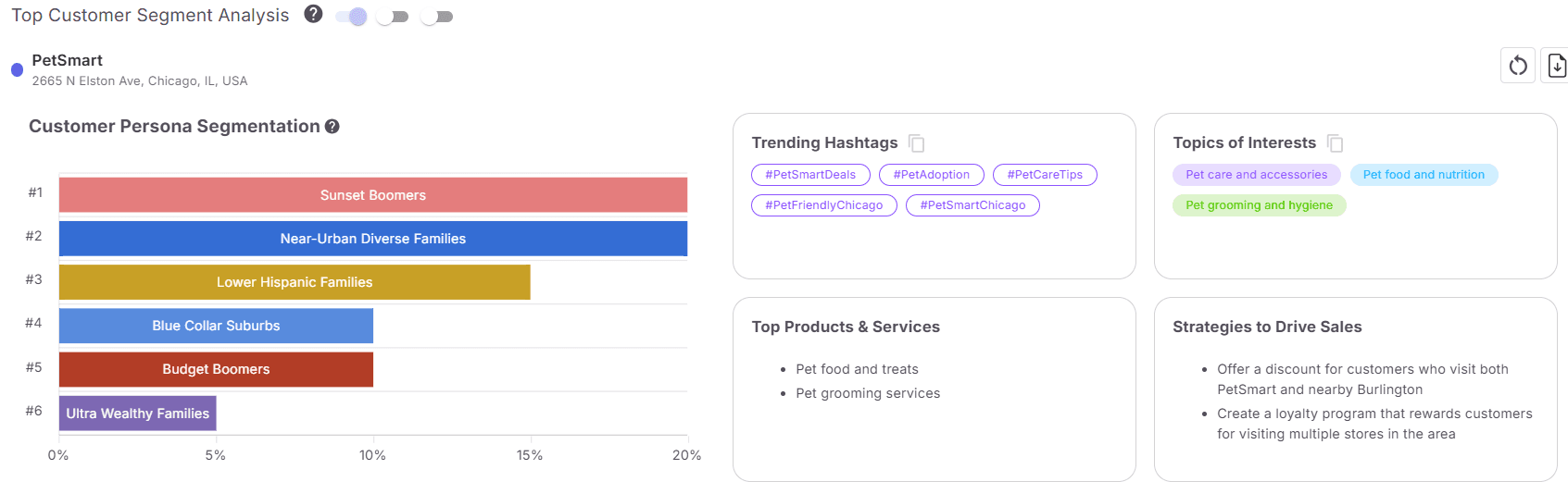 Optimize Existing Store Performance