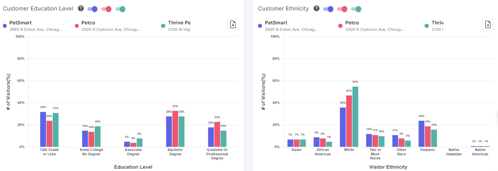 Understand Your Customers Deeply