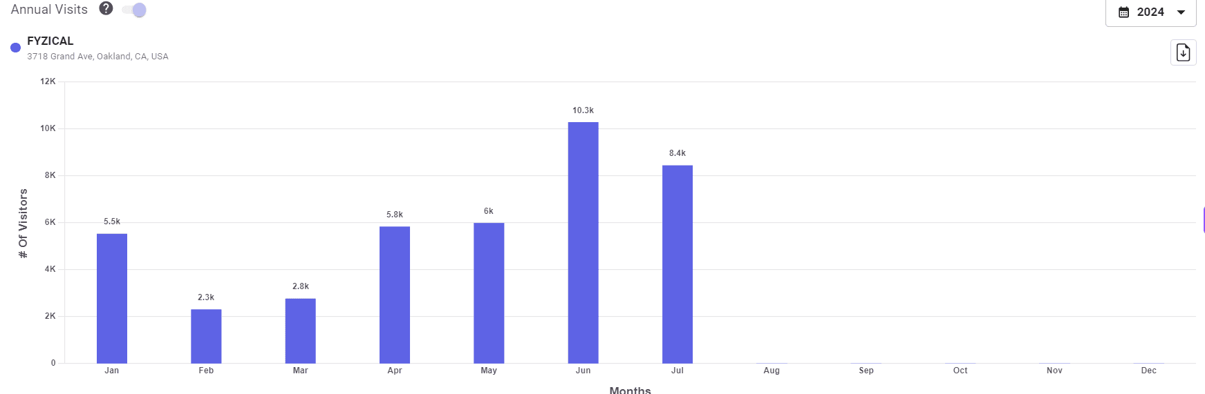 Healthcare Expansion Intelligence